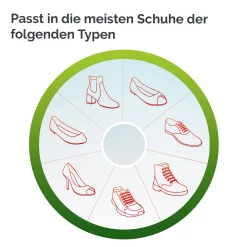 Scholl In-Balance Einlegesohlen Bei Schmerzenden Fussgewölbe Größe S (37-39,5) -Compeed Geschäft MAM 7310100 SHOP IMAGE 1.4