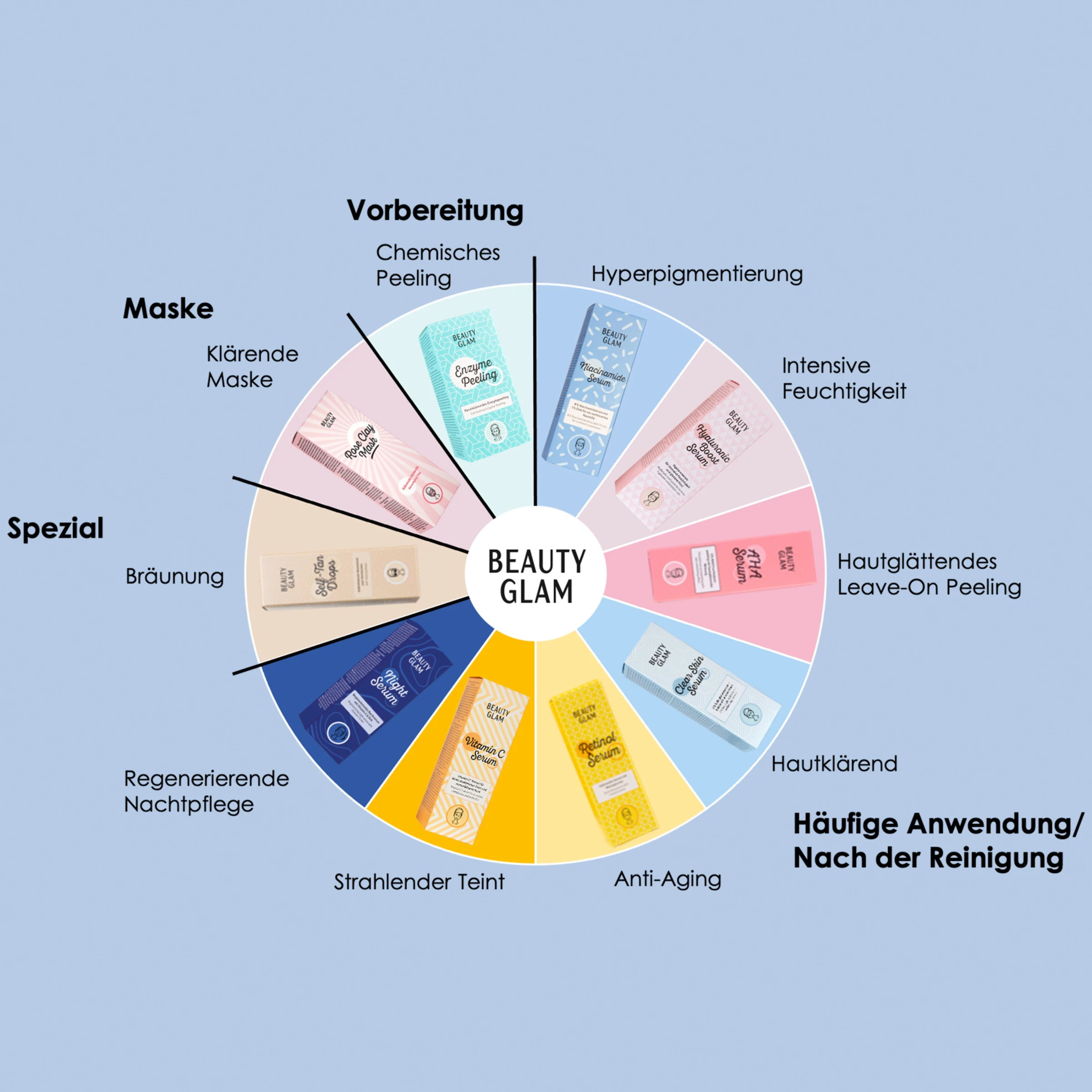 Beauty Glam AHA Serum 3 Beauty Glam AHA Serum – Bild 3