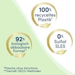 DOVE Seidig-zart Cremedusche 9 DOVE Seidig-zart Cremedusche -Compeed Geschäft MAM 8194110 SHOP IMAGE 1.4