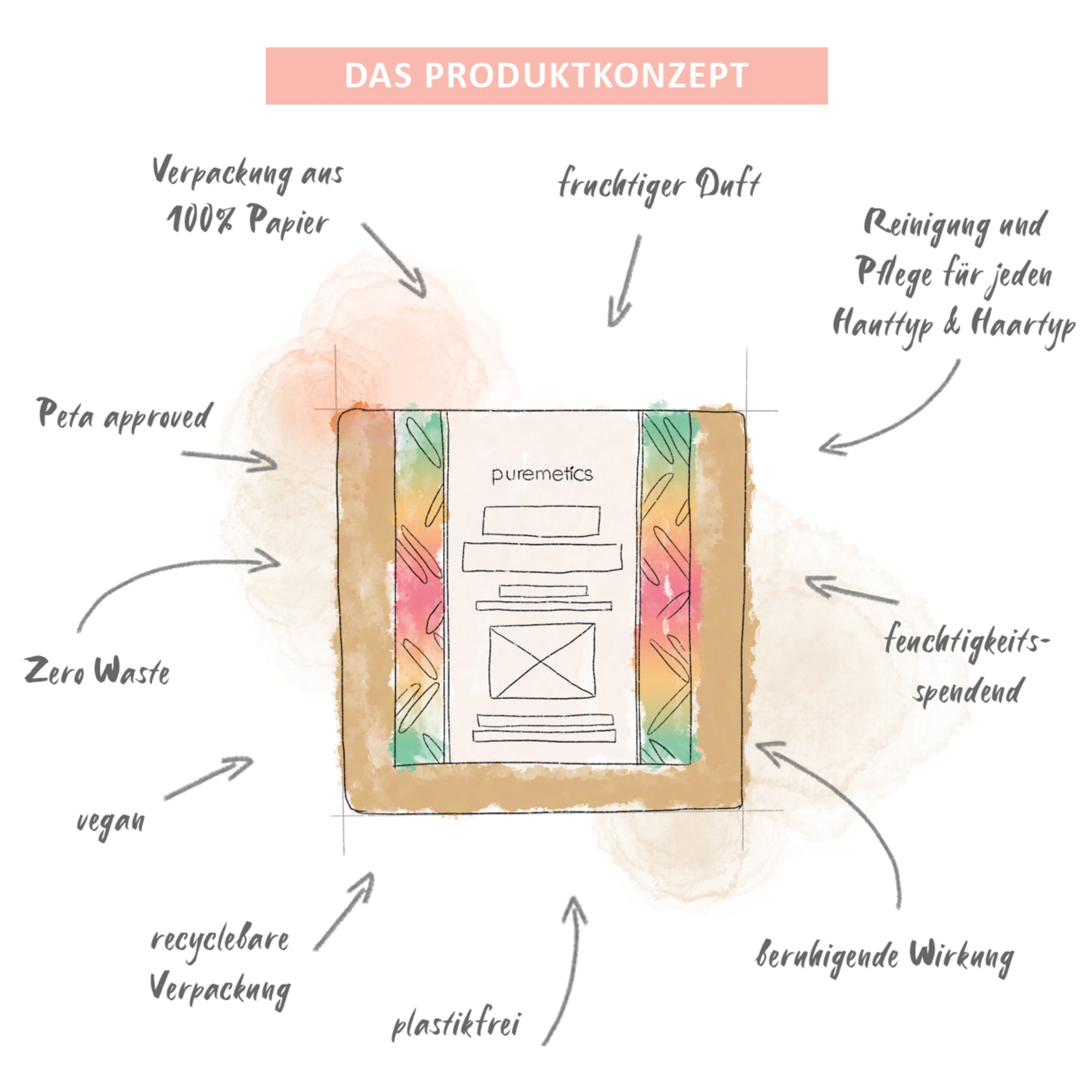 Puremetics Kinderseife Tropical 5 Puremetics Kinderseife Tropical – Bild 5