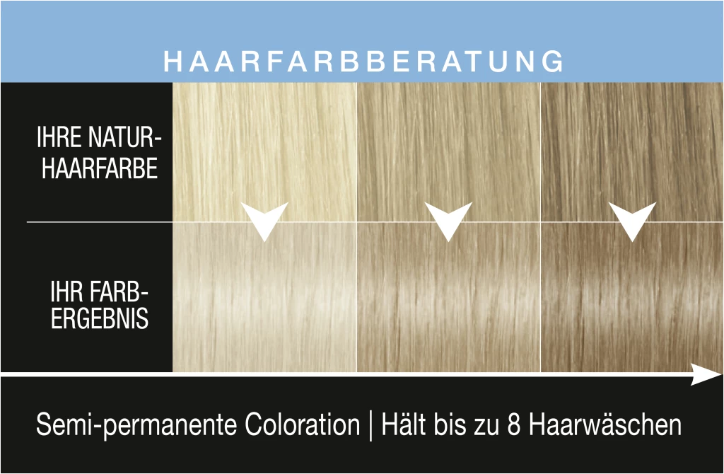 Syoss Colorglow Pflegende Haartönung Platin Blond 6 Syoss Colorglow Pflegende Haartönung Platin Blond – Bild 6