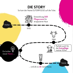 HAKA EUTERPFLEGE Creme Spezial 9 HAKA EUTERPFLEGE Creme Spezial -Compeed Geschäft MAM 9600956 SHOP IMAGE 1.4