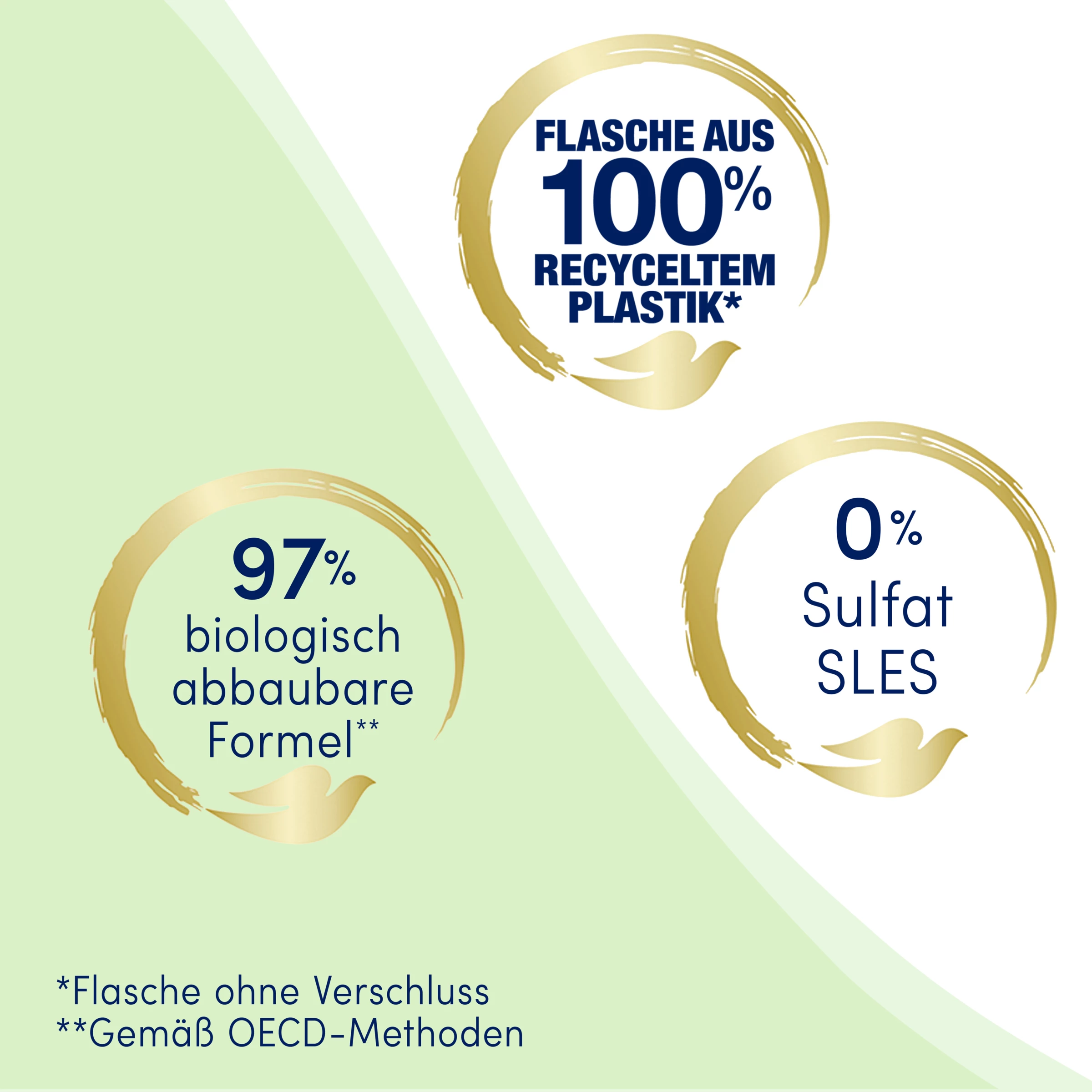 DOVE Reichhaltige Pflege Pflegedusche 7 DOVE Reichhaltige Pflege Pflegedusche – Bild 7