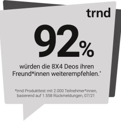 8x4 MEN Deodorant Spray N°12 Dark Forest 9 8x4 MEN Deodorant Spray N°12 Dark Forest -Compeed Geschäft MAM 9795897 SHOP IMAGE 1.4