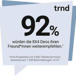 8x4 Anti-Transpirant Spray N°1 Pure Aqua 11 8x4 Anti-Transpirant Spray N°1 Pure Aqua -Compeed Geschäft MAM 9796047 SHOP IMAGE 2.3